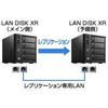 I.O DATA 【キャンペーンモデル】RAID 6対応NAS 2TB 2個セットモデル (HDL-XR2.0*2)
