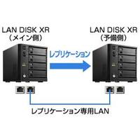 I.O DATA RAID 6対応NAS 2TB 2個セットモデル (HDL-XR2.0*2)画像