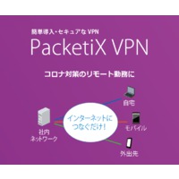 PacketiX VPN Server 4.0 100 Users Additional License (Clients)画像