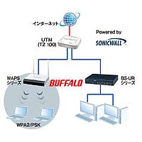 BUFFALO x SonicWALL セキュリティソリューション – 小規模ネットワーク(10人以下)画像