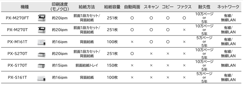 比較表