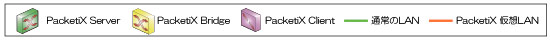 packetix_box_figure3.jpg